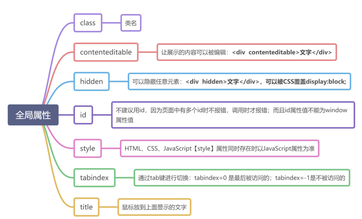 image-20200602111949596